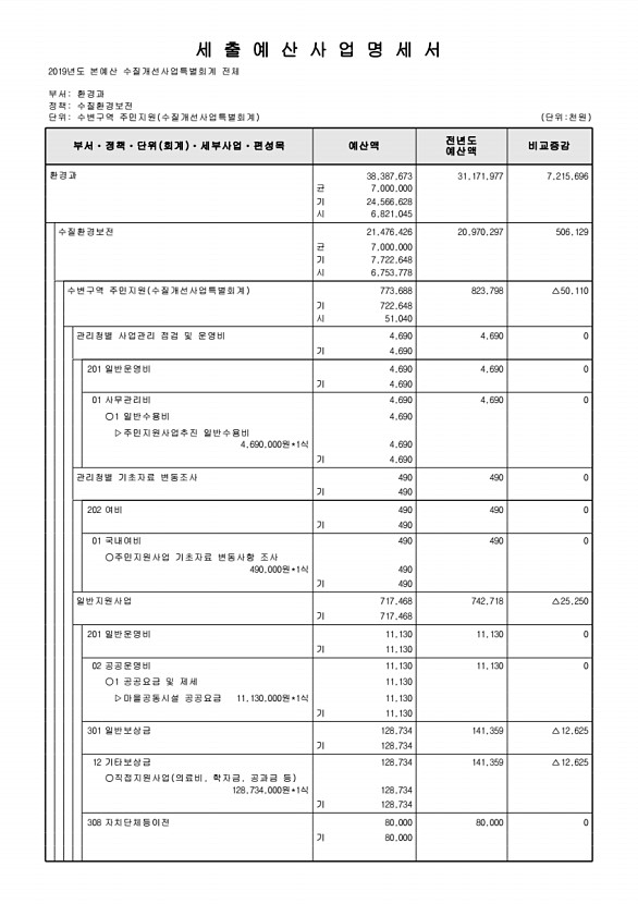 972페이지