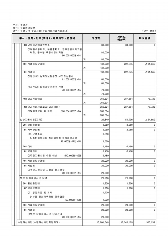 973페이지