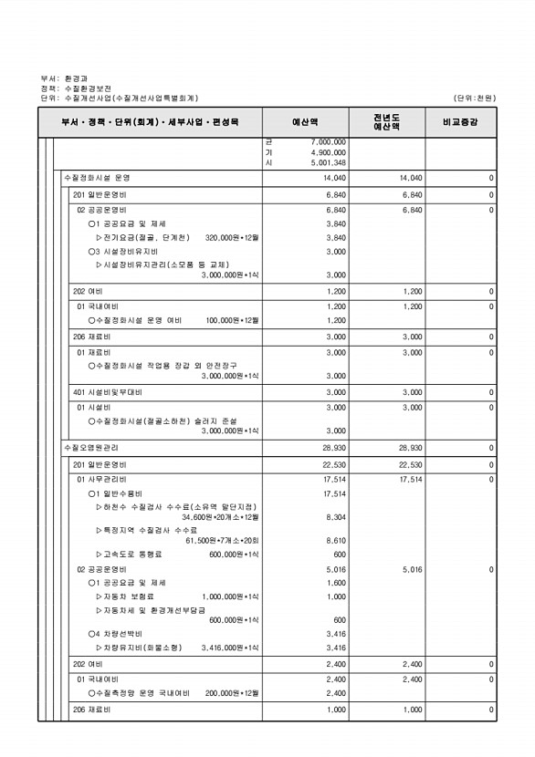 974페이지