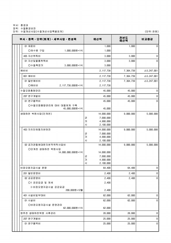 975페이지