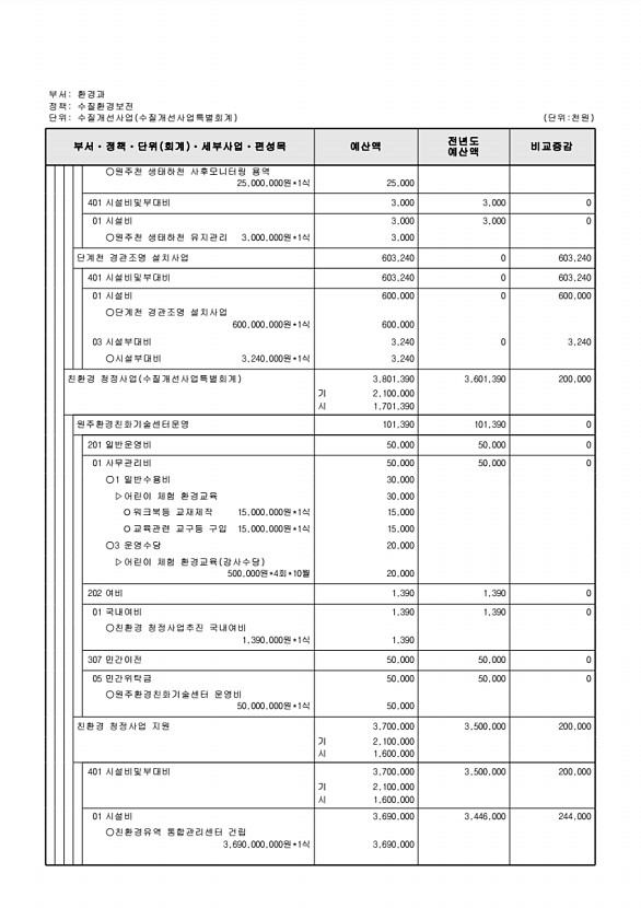 976페이지