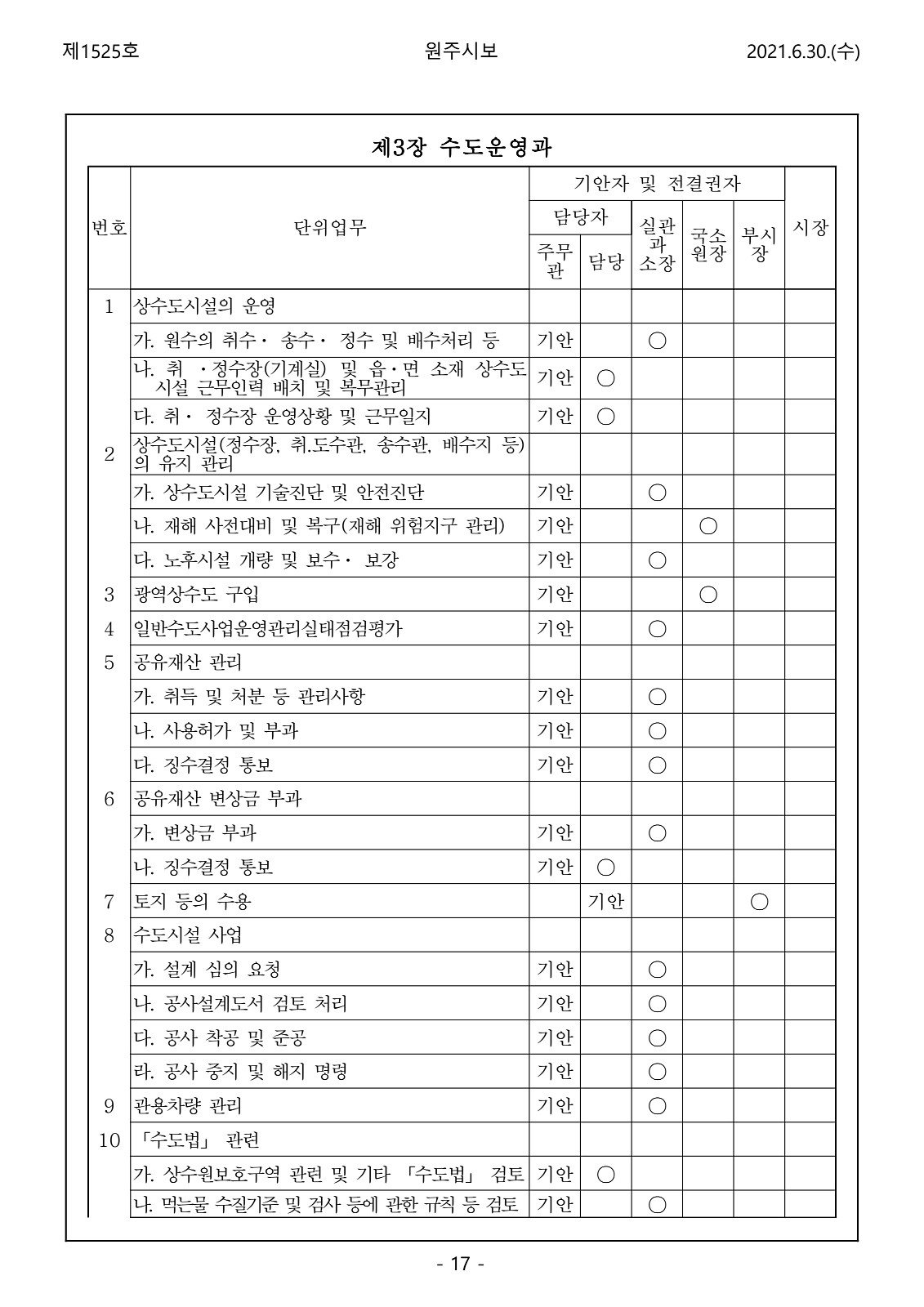 17페이지