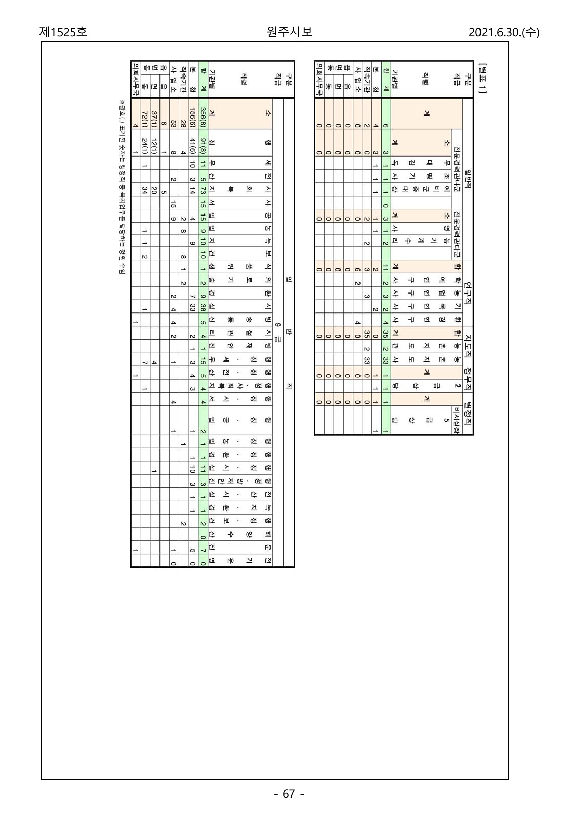 67페이지