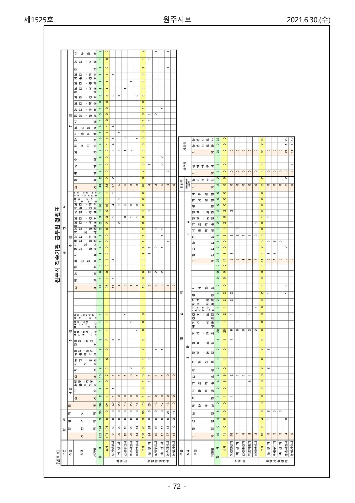 72페이지