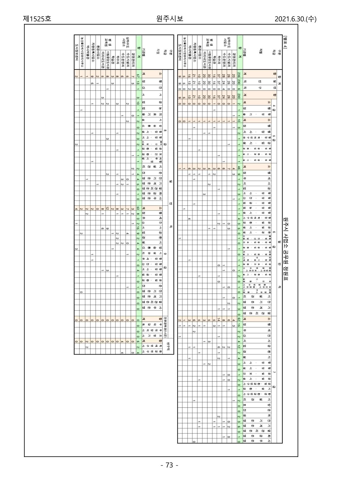 73페이지