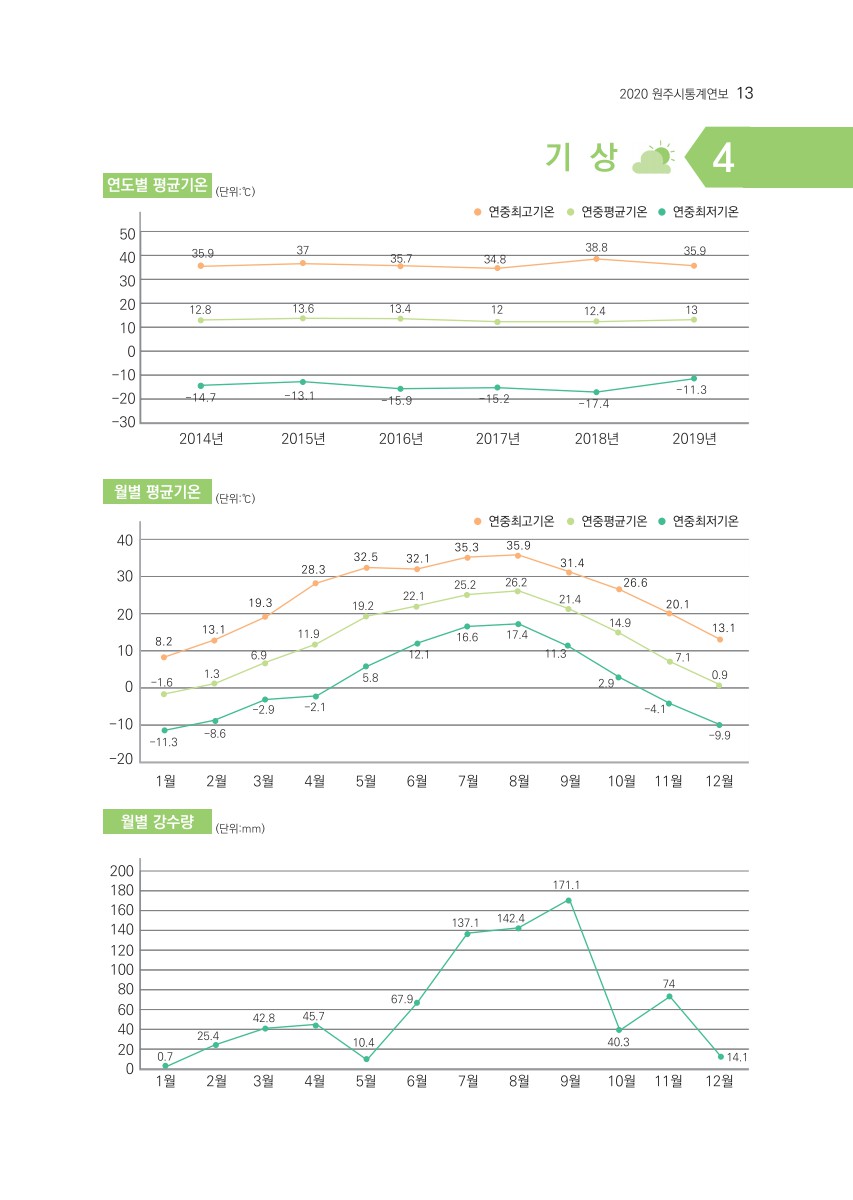 페이지