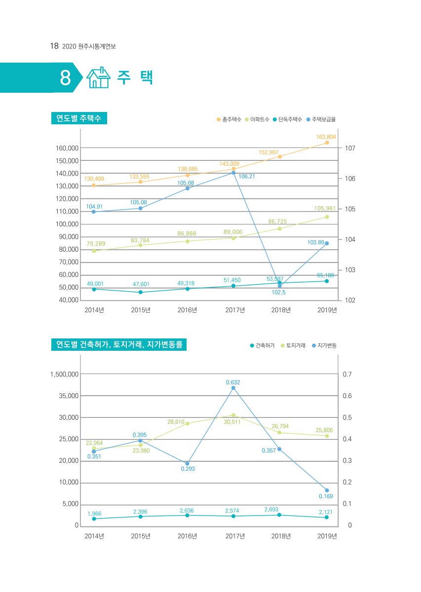 페이지