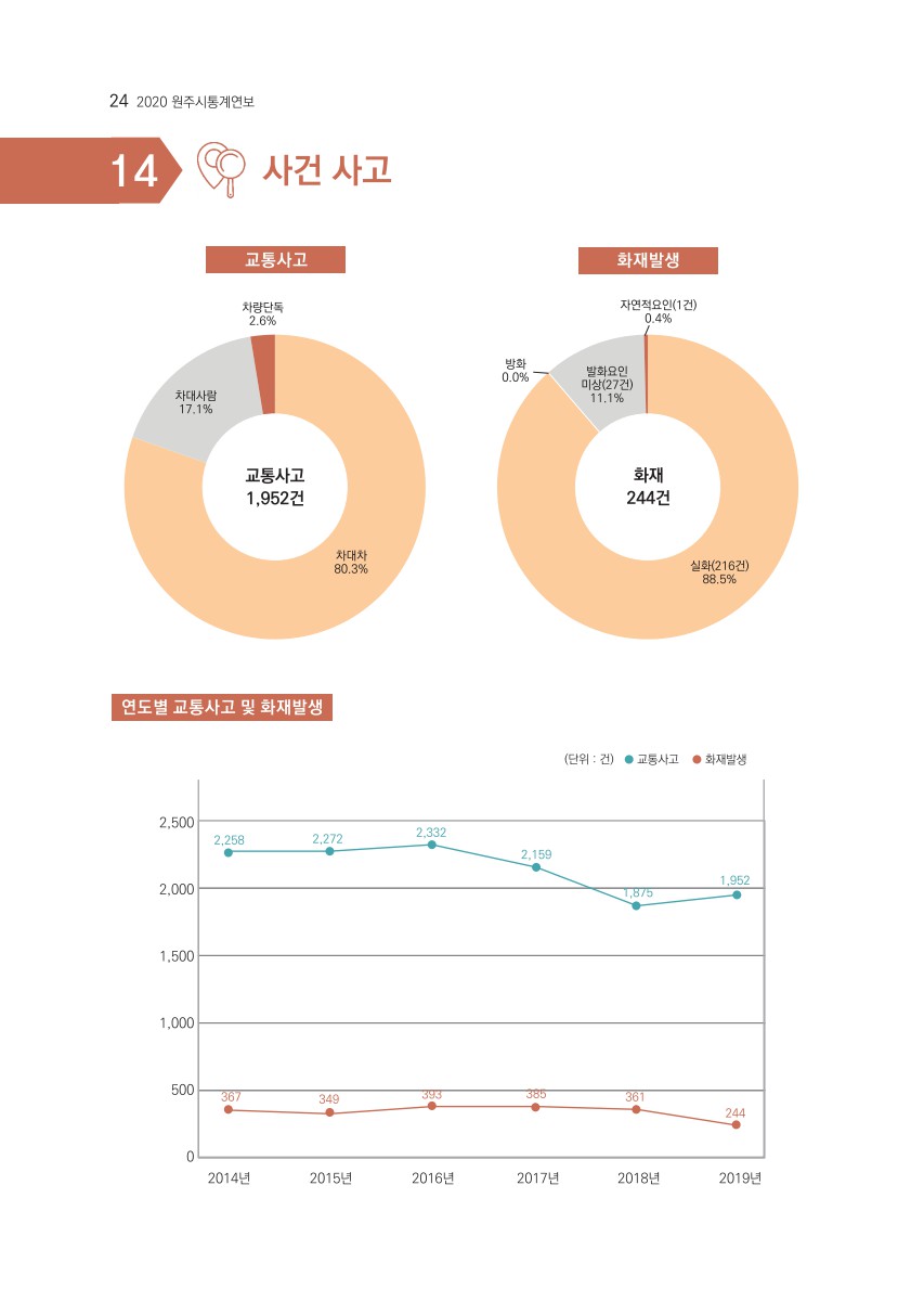 페이지