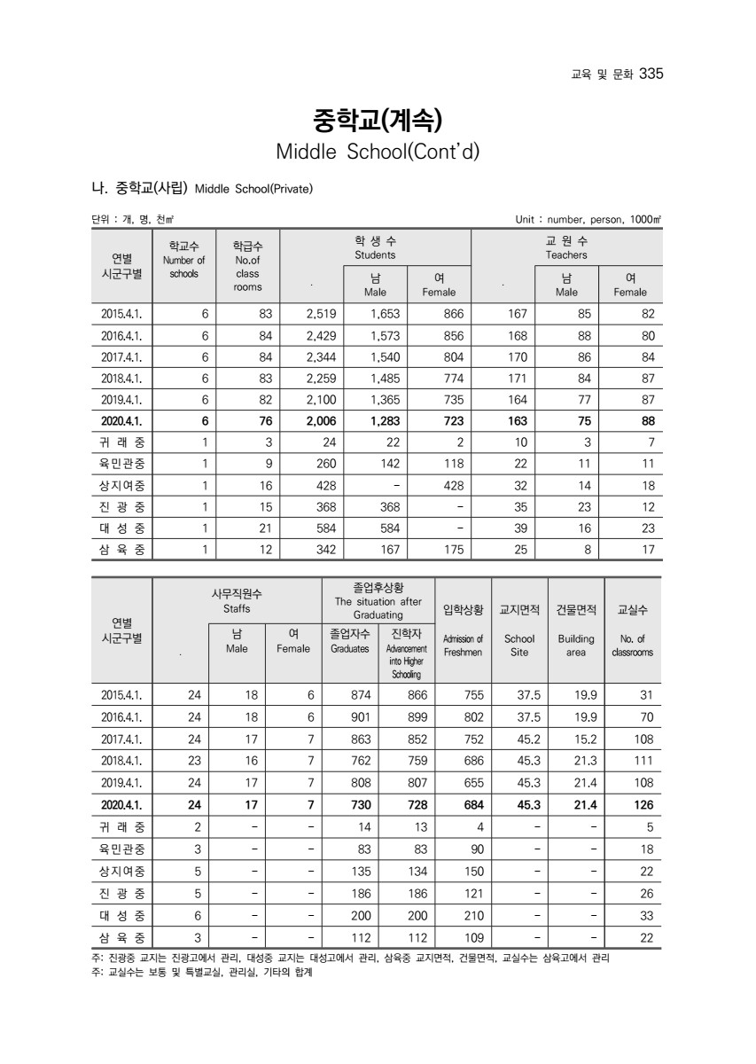 페이지