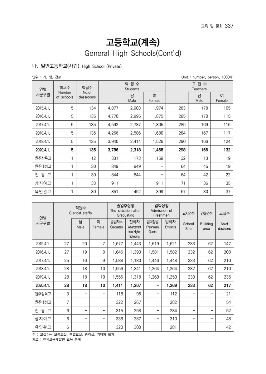 페이지