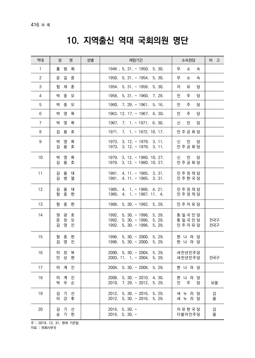 페이지