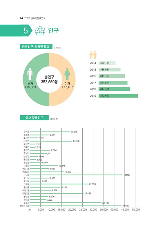 16페이지