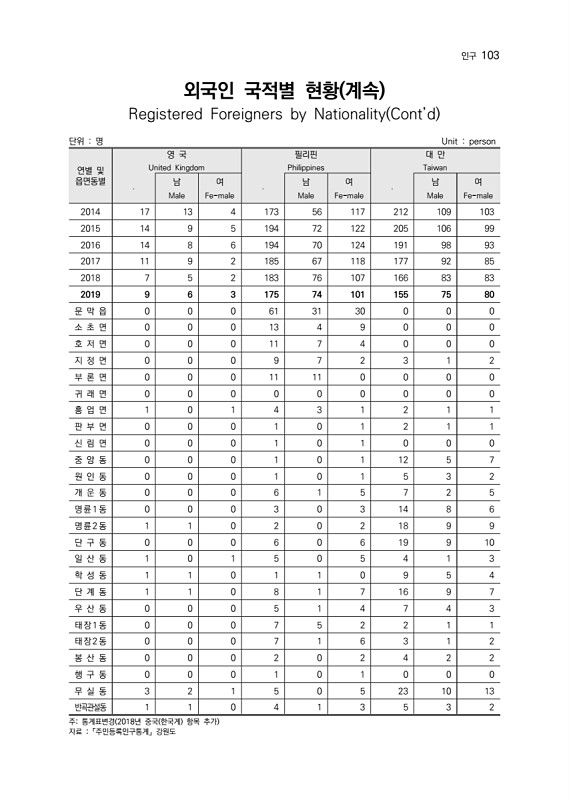 105페이지