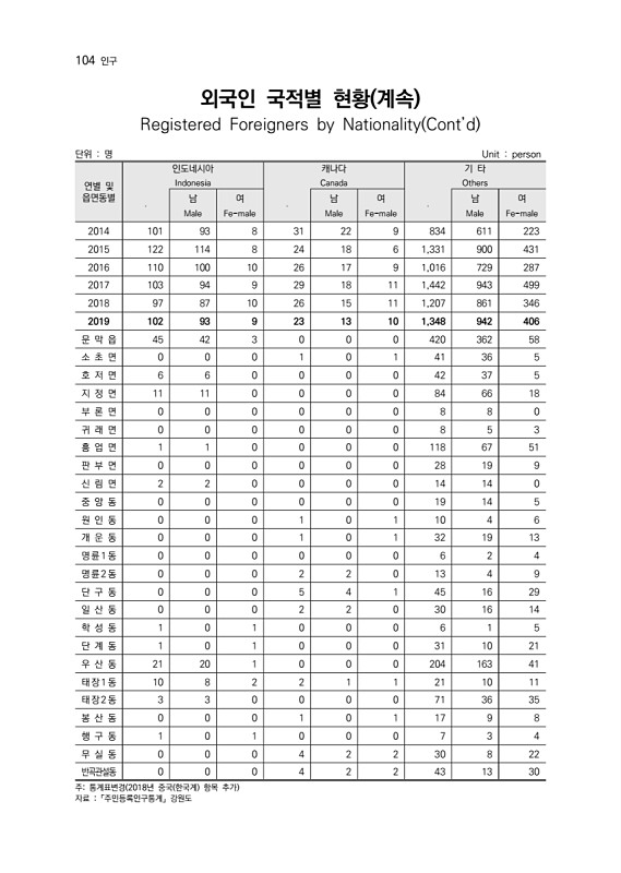 106페이지