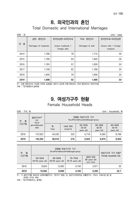 107페이지