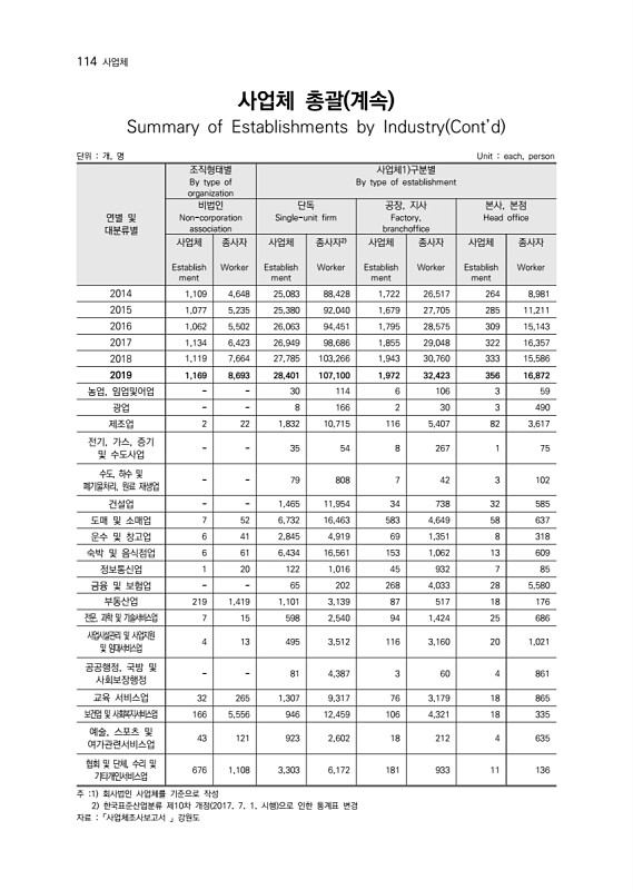 116페이지