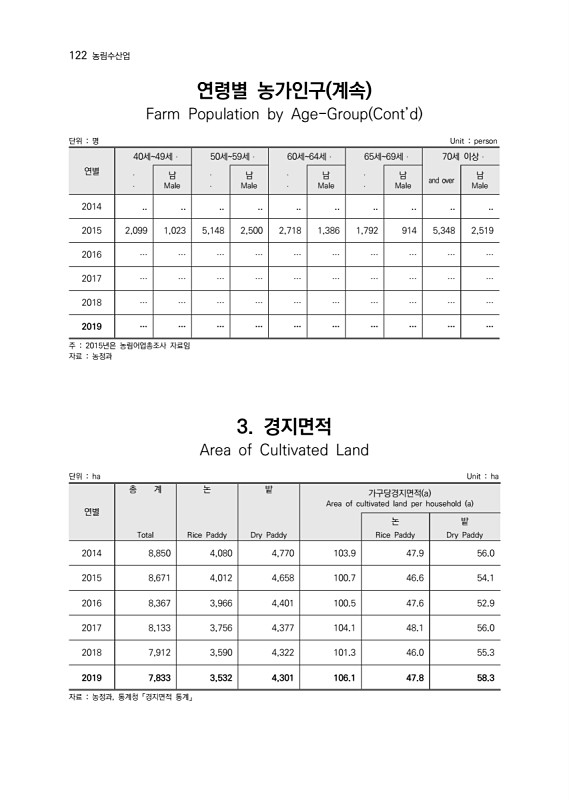 124페이지