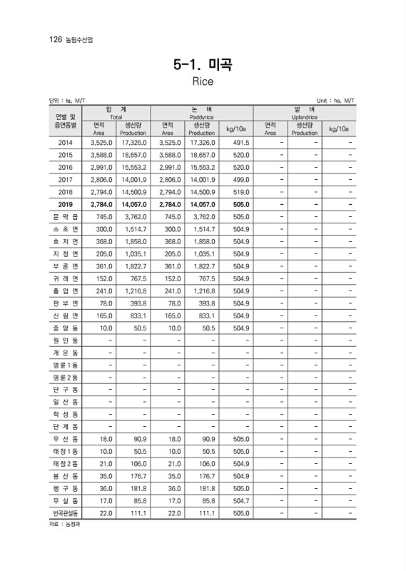 128페이지