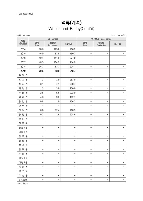 130페이지