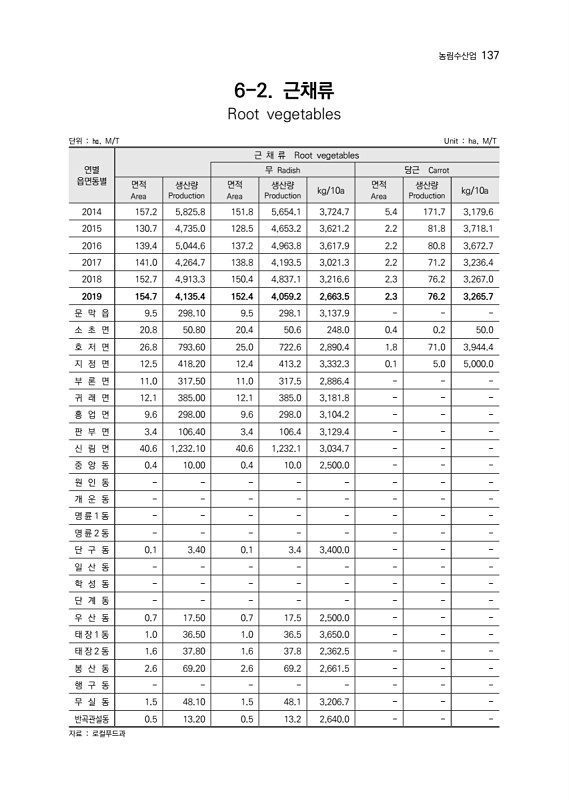 139페이지