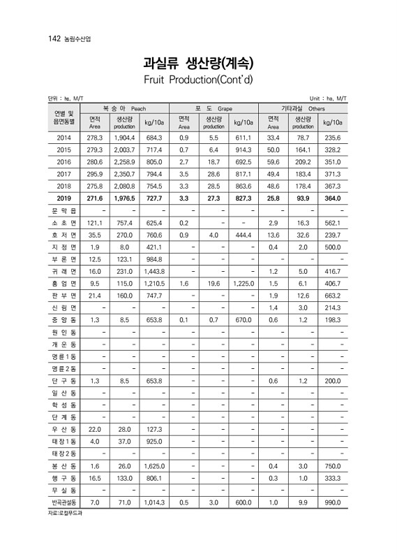 144페이지