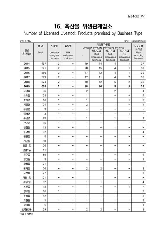 153페이지