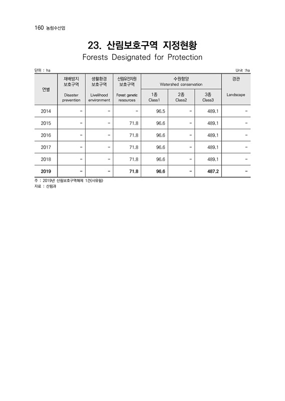 162페이지