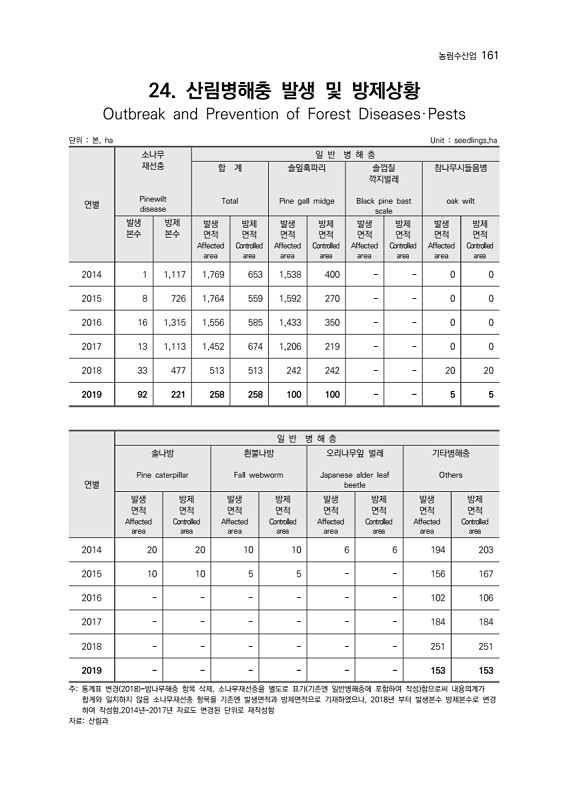 163페이지