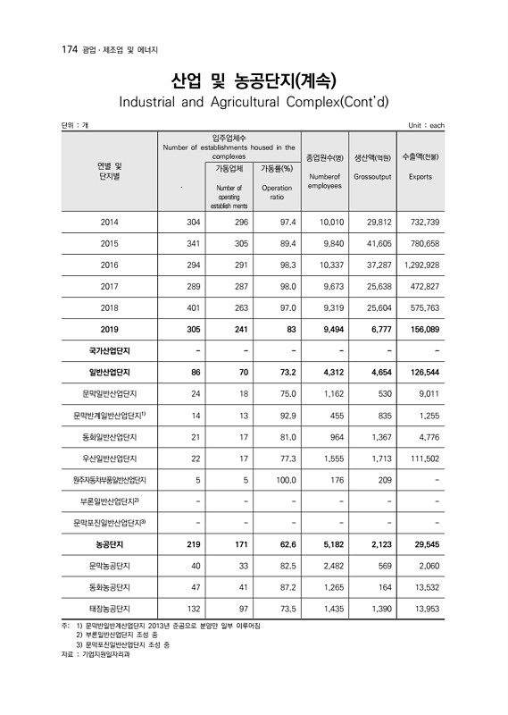 176페이지