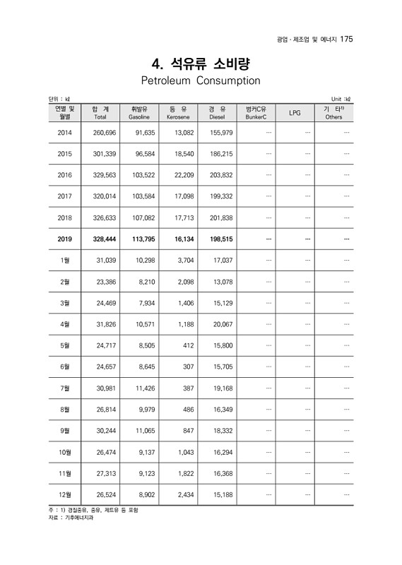 177페이지