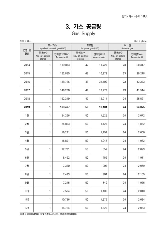 185페이지