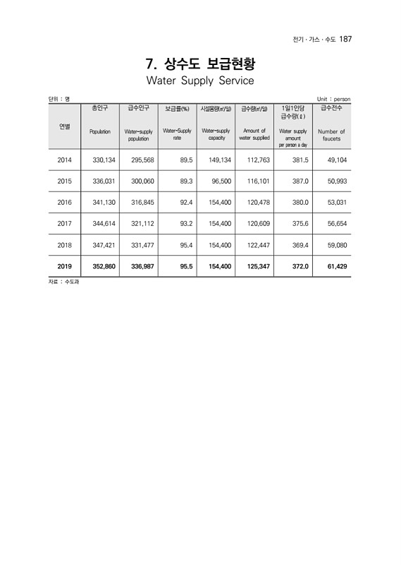 189페이지