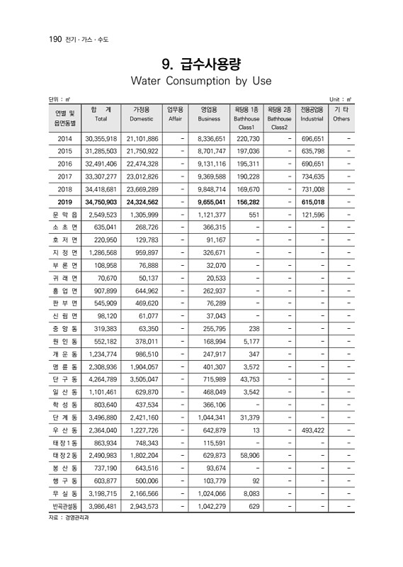 192페이지