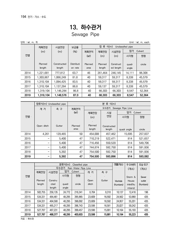 196페이지