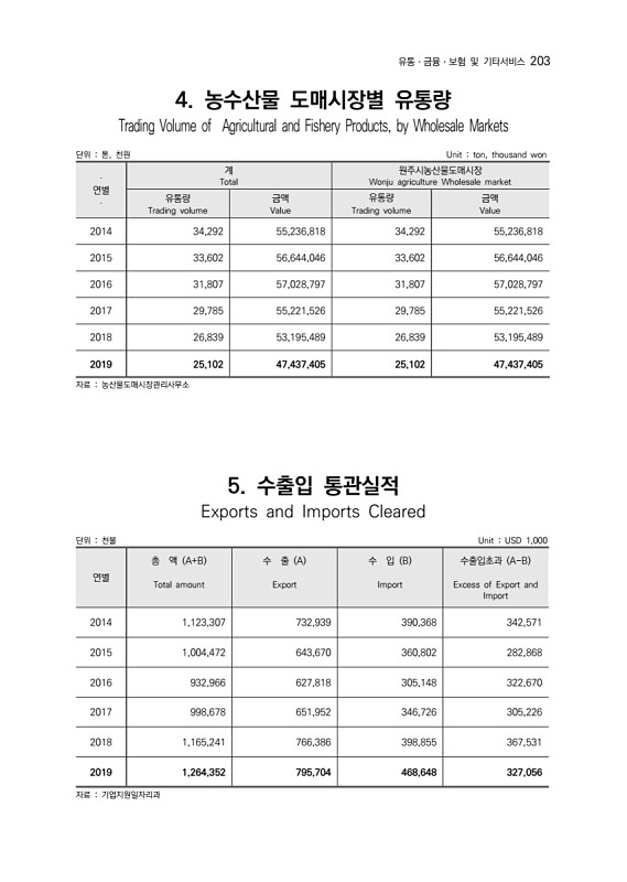 205페이지