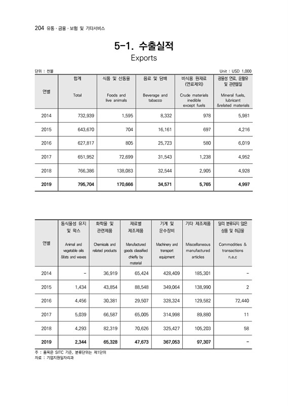 206페이지