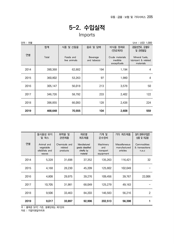 207페이지