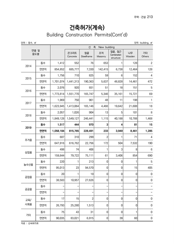 215페이지