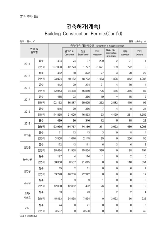 216페이지