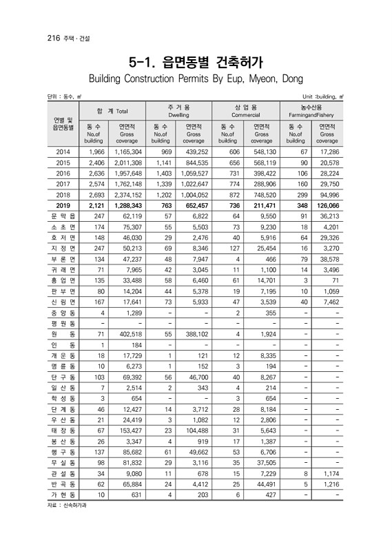 218페이지