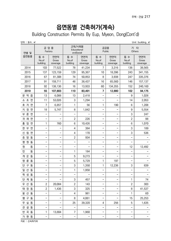 219페이지