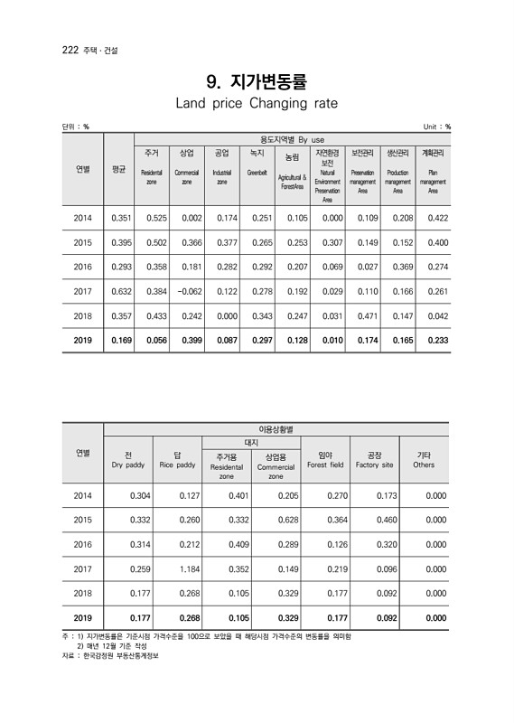 224페이지