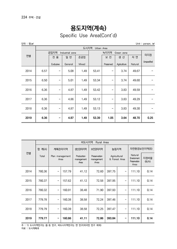 226페이지