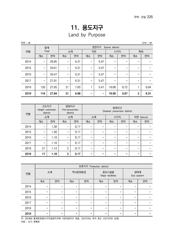 227페이지