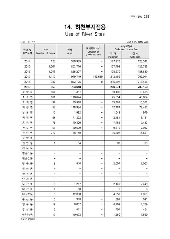 231페이지