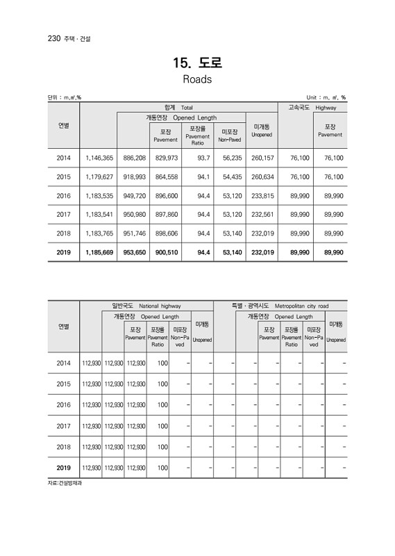 232페이지