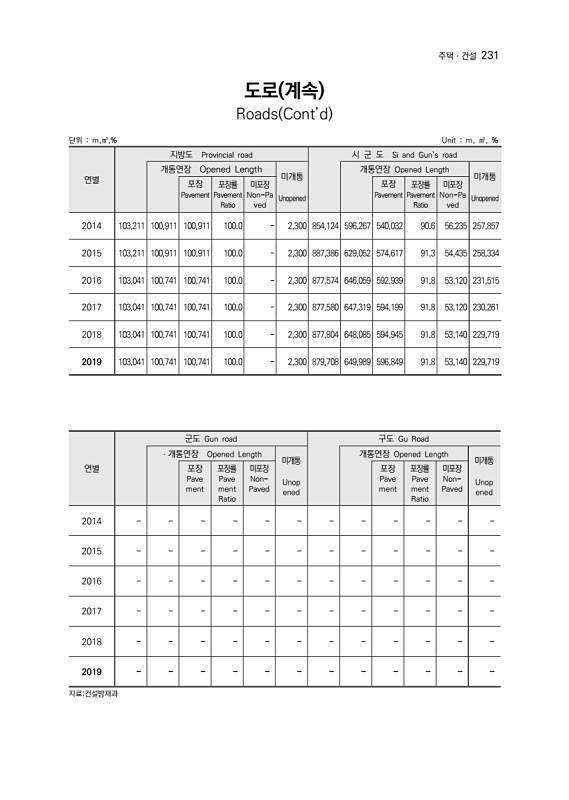 233페이지