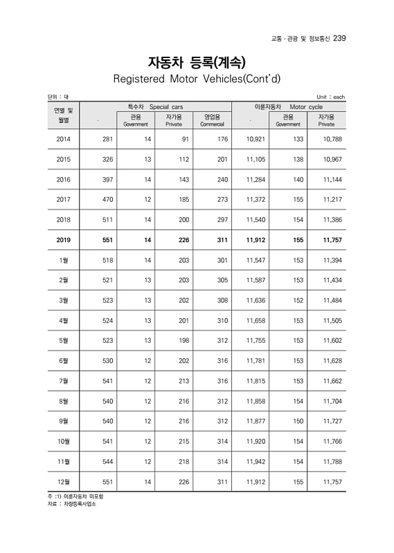 241페이지