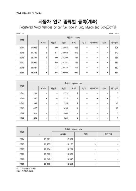 246페이지