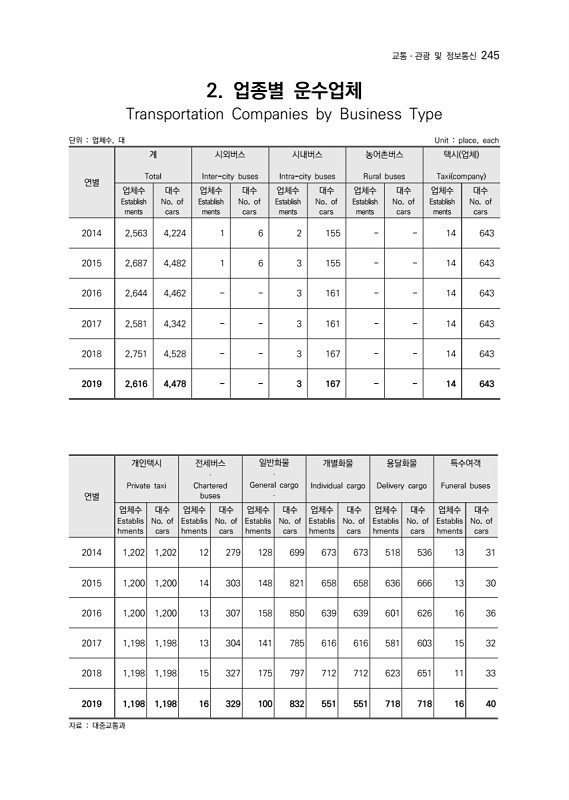 247페이지